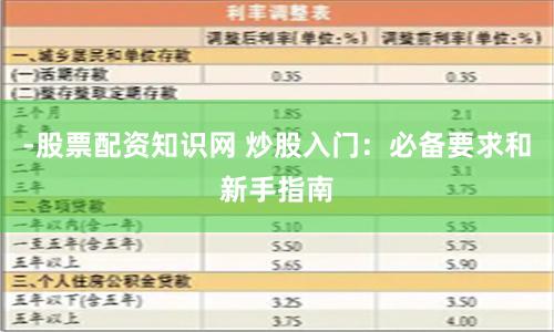 -股票配资知识网 炒股入门：必备要求和新手指南