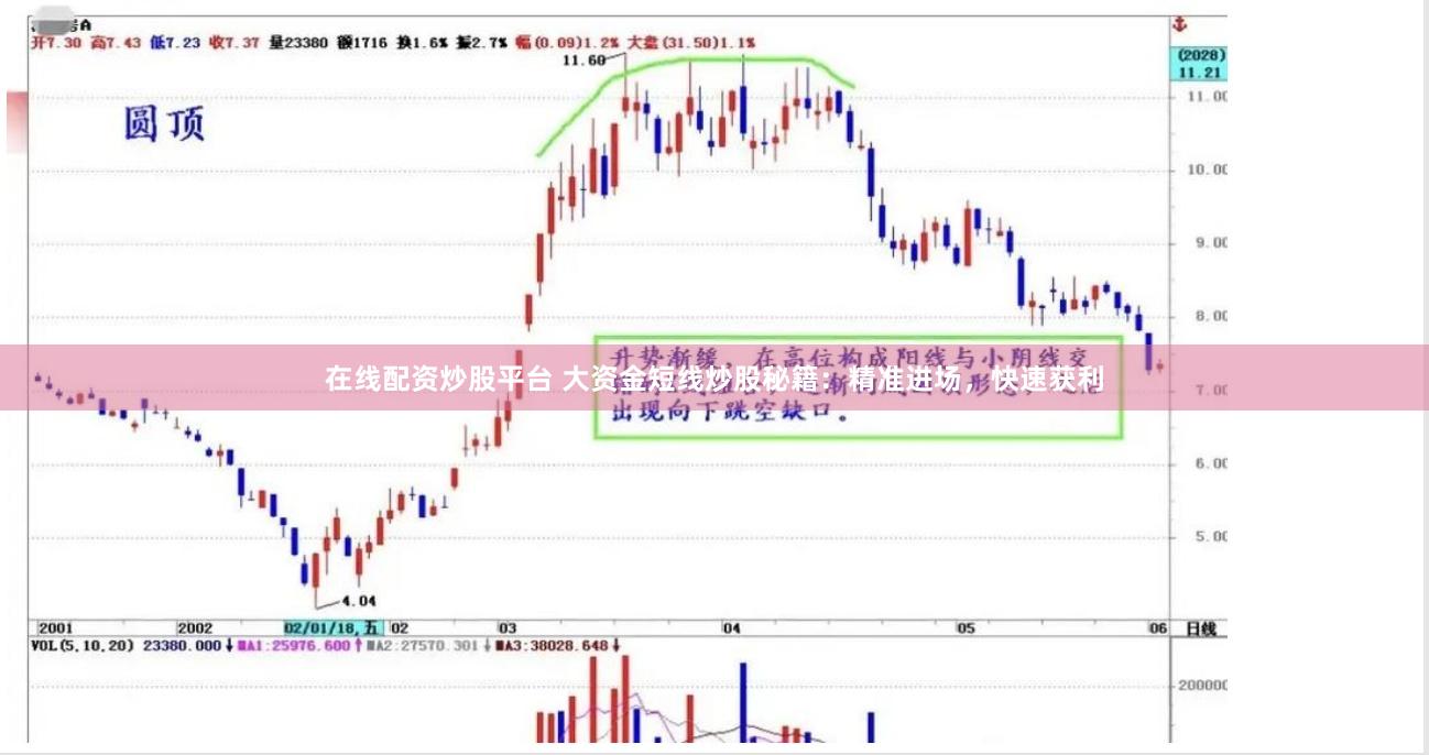 在线配资炒股平台 大资金短线炒股秘籍：精准进场，快速获利
