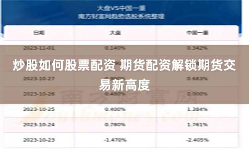 炒股如何股票配资 期货配资解锁期货交易新高度