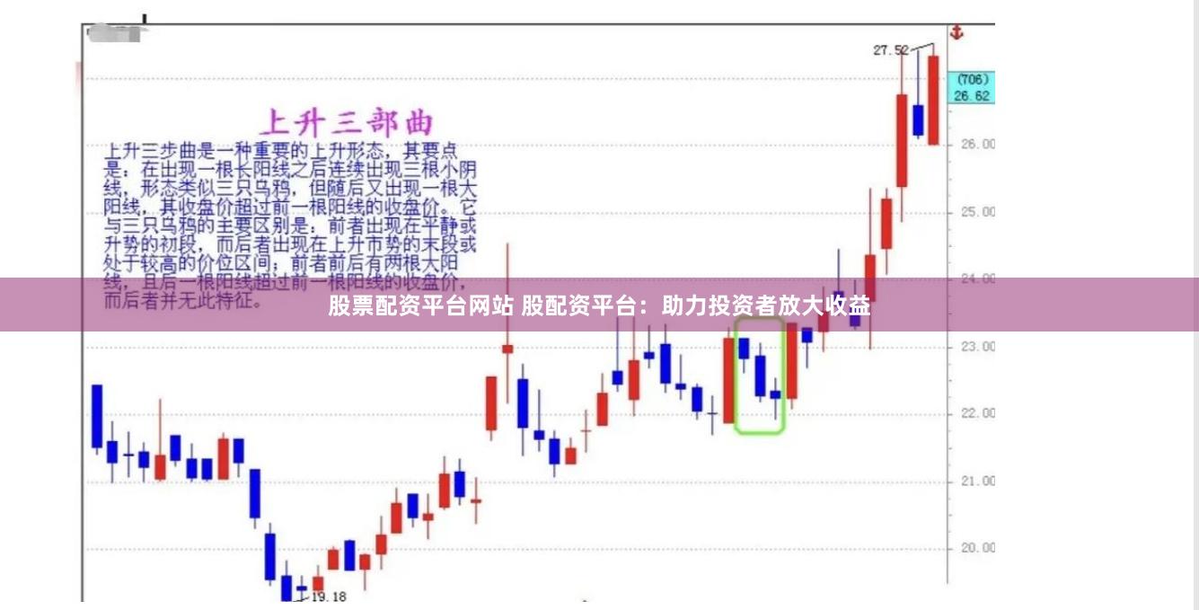股票配资平台网站 股配资平台：助力投资者放大收益