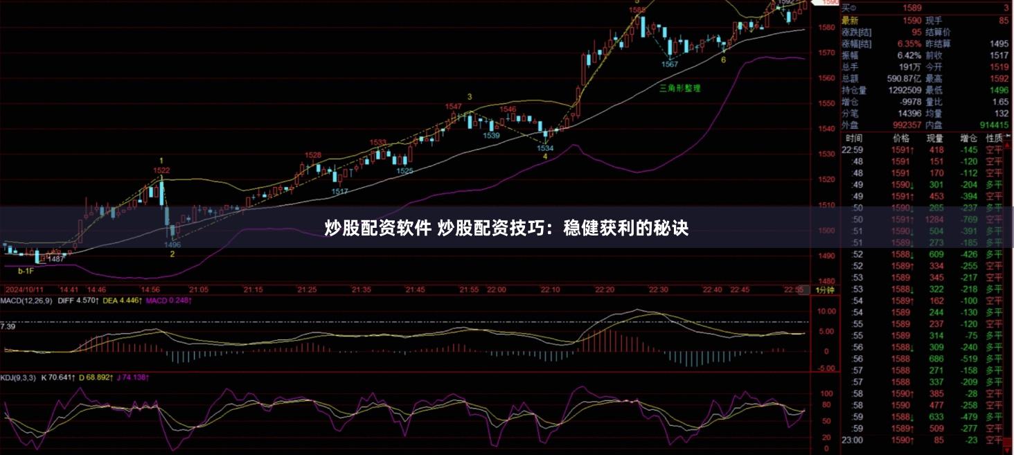 炒股配资软件 炒股配资技巧：稳健获利的秘诀