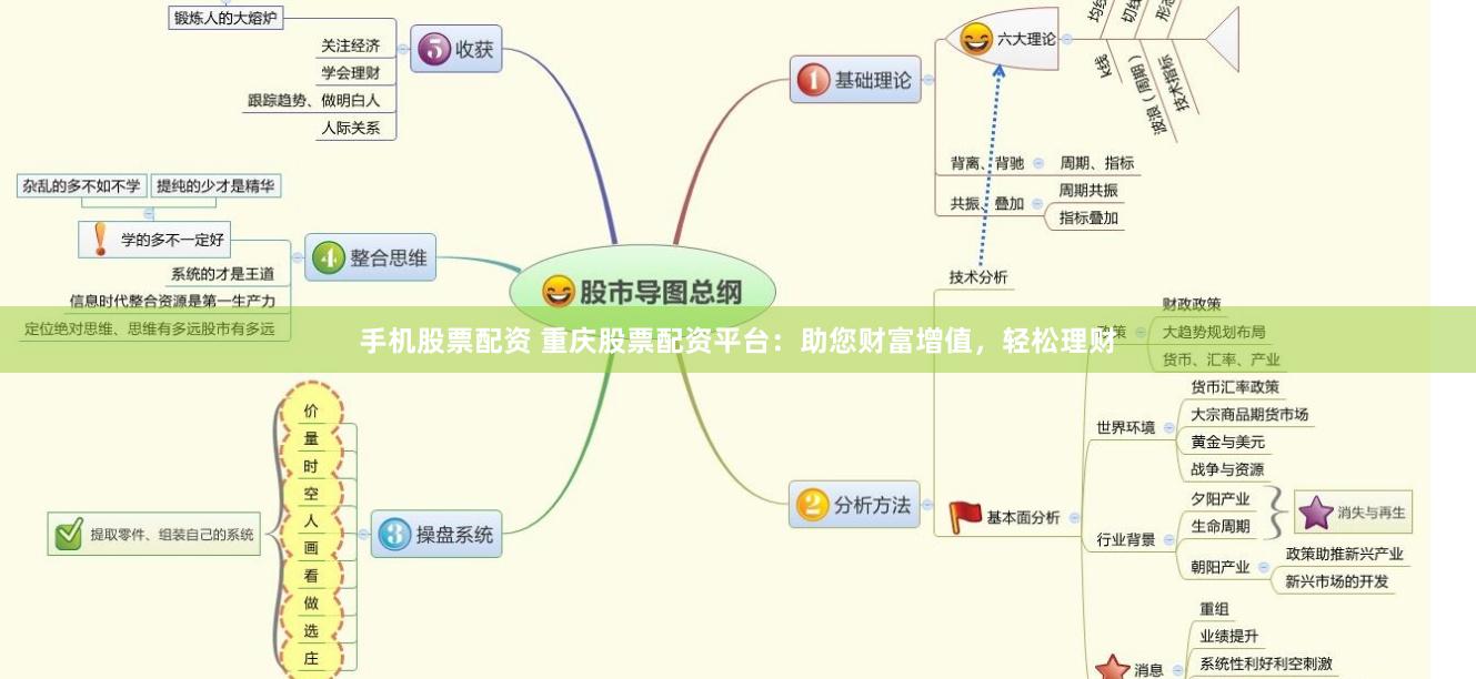 手机股票配资 重庆股票配资平台：助您财富增值，轻松理财