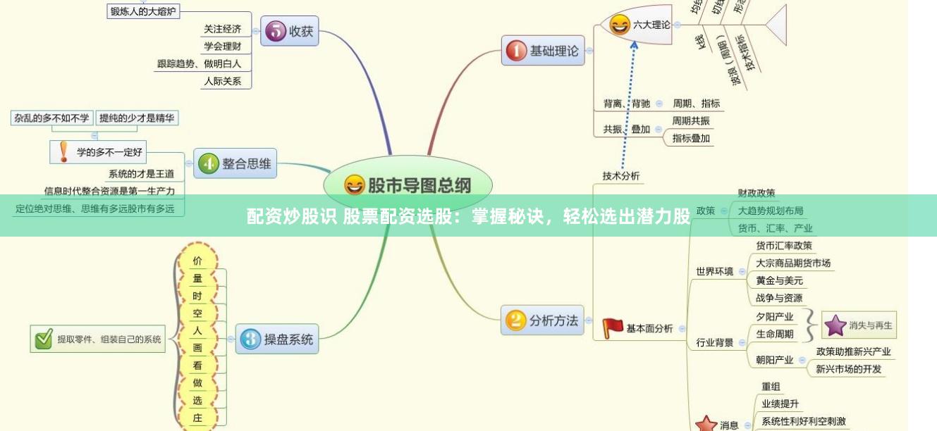 配资炒股识 股票配资选股：掌握秘诀，轻松选出潜力股