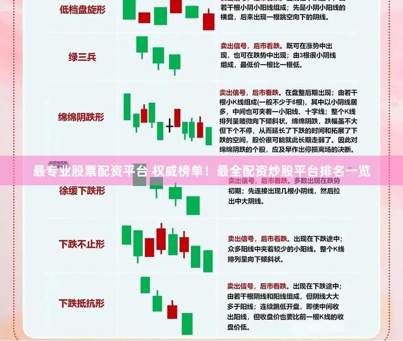 最专业股票配资平台 权威榜单！最全配资炒股平台排名一览
