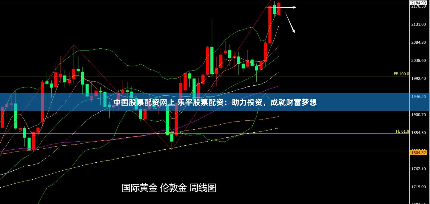 中国股票配资网上 乐平股票配资：助力投资，成就财富梦想