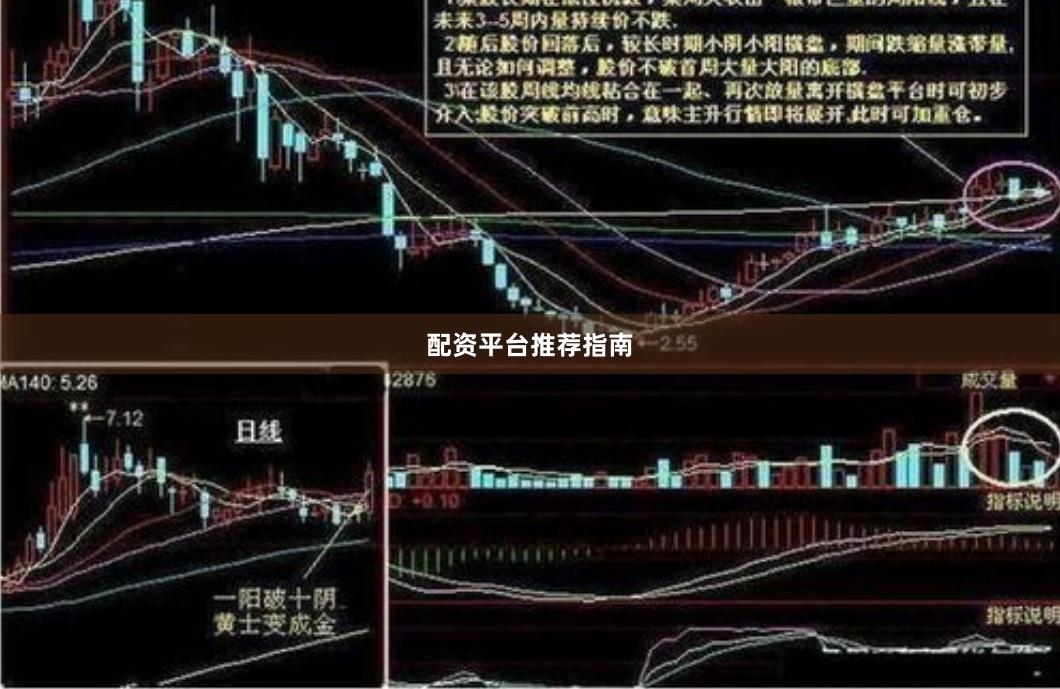 配资平台推荐指南