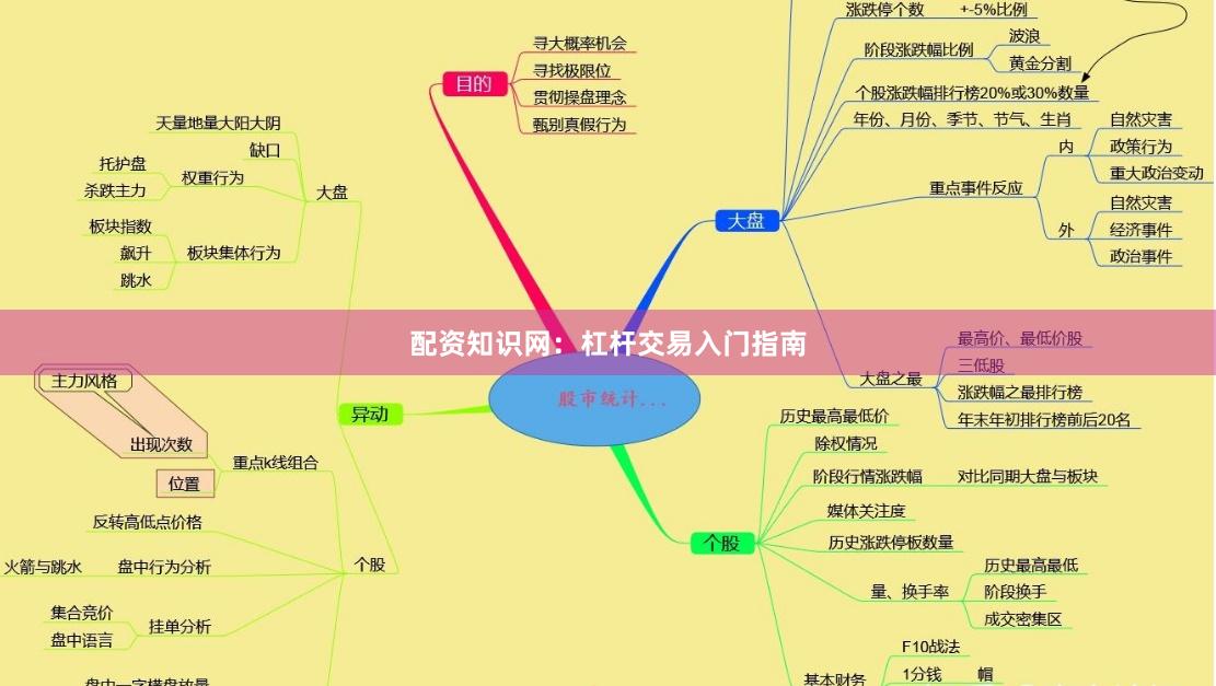 配资知识网：杠杆交易入门指南