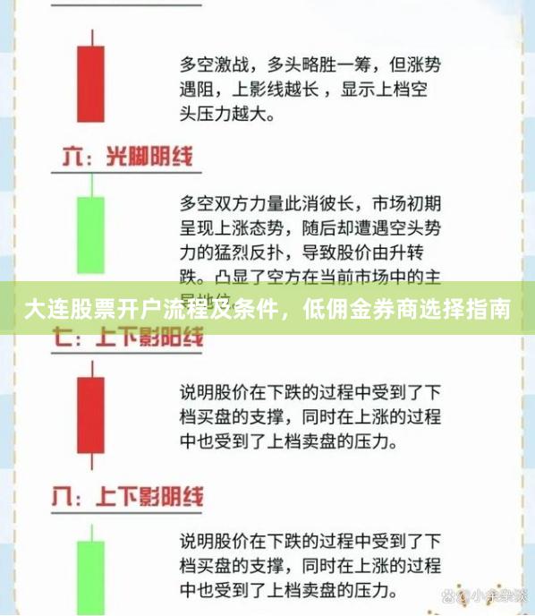 大连股票开户流程及条件，低佣金券商选择指南