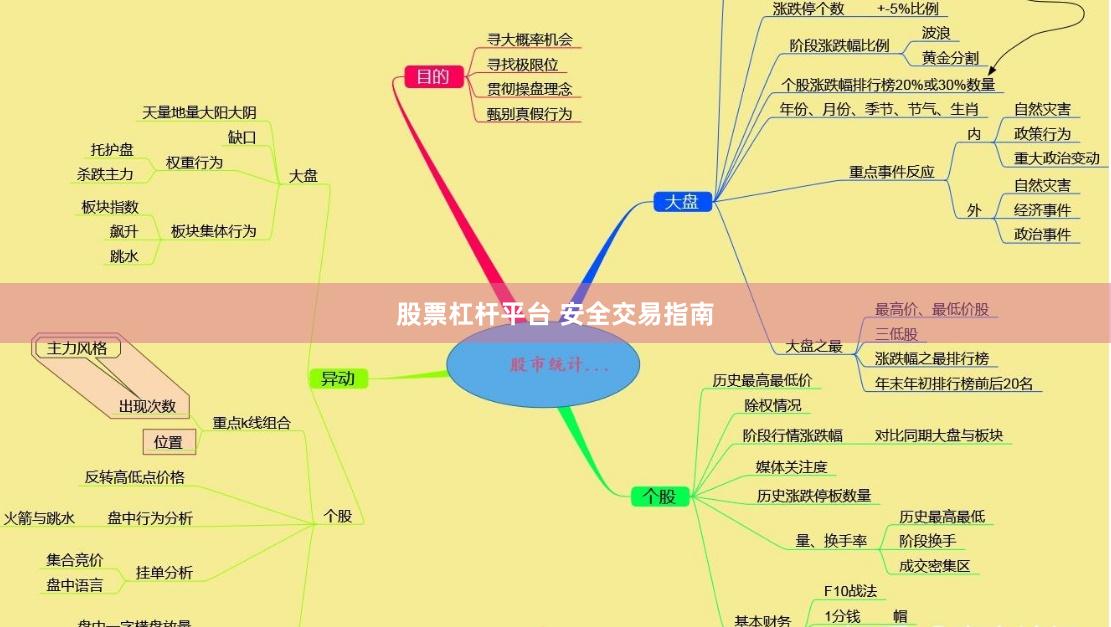 股票杠杆平台 安全交易指南