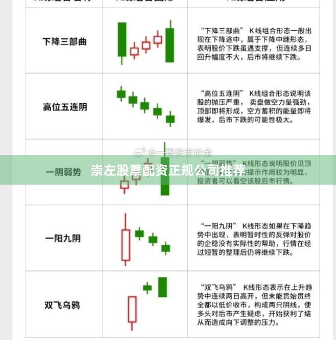 崇左股票配资正规公司推荐