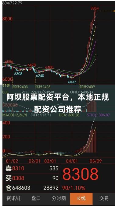 阿坝股票配资平台,本地正规配资公司推荐