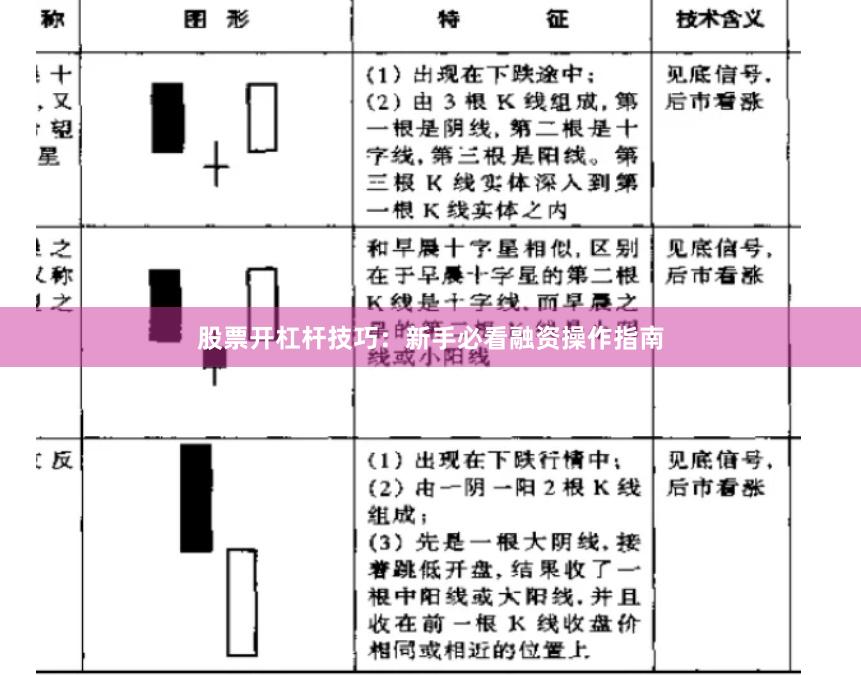 股票开杠杆技巧：新手必看融资操作指南